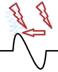 Pick-up signal with spark at up signal